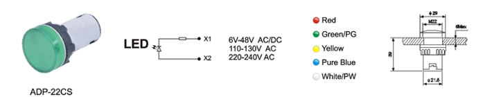 ָʾƿ:ADP-22CS